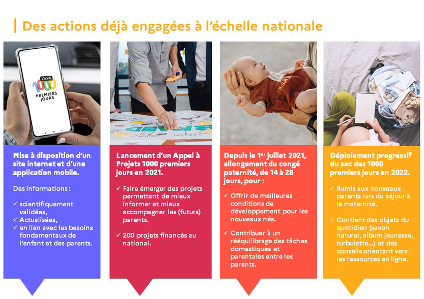 Visuel actions 1000 premiers enfants au niveau national