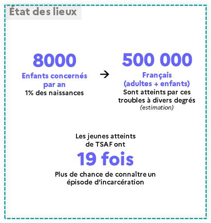 Visuel 1000 jours - Alcool - Etat des lieux