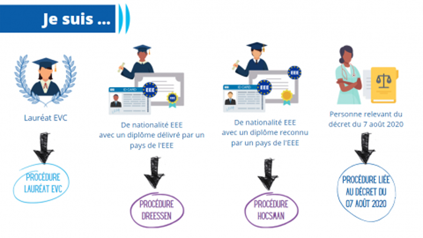 Visuel épreuves de vérification des connaissances (EVC)