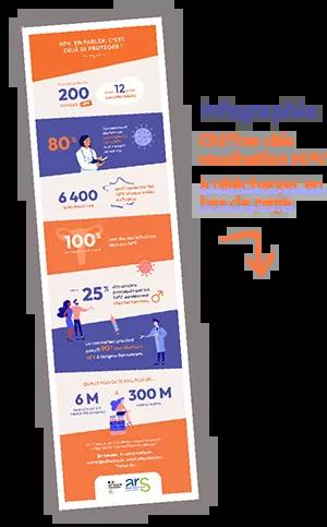icone infographie HPV chiffres clés