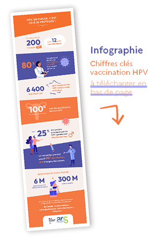 icone infographie HPV chiffres clés