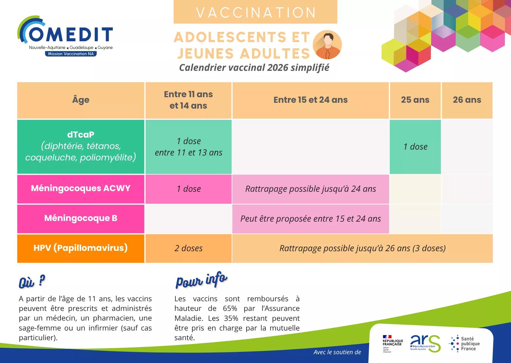 Calendrier vaccinal des ados et jeunes 2026 - recto