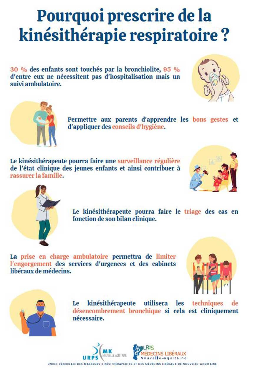 Visuel "Pourquoi prescrire de la kine pour la bronchiolite"