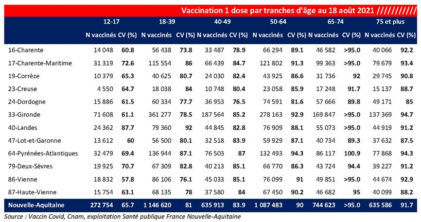 Tableau COVID-19 des chiffres vaccinations NA - 1 dose du CP du 20/08/2021