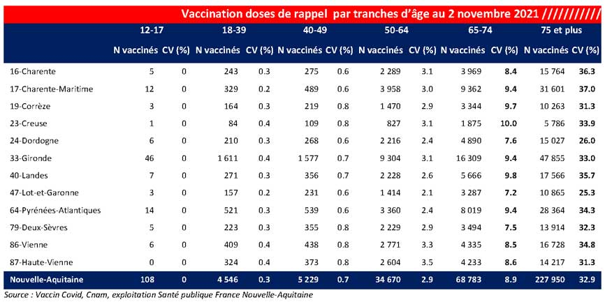 Tableau COVID-19 des chiffres vaccinations NA - Rappel du CP du 05/11/2021