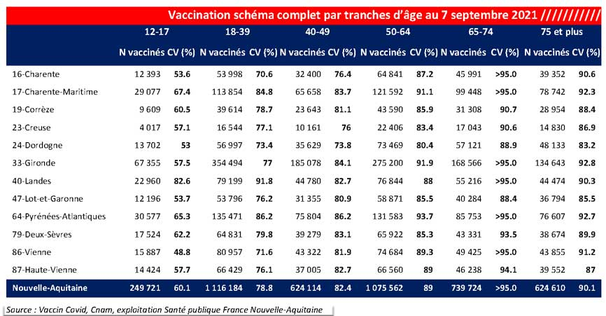 Tableau COVID-19 des chiffres vaccinations NA - Schéma complet du CP du 10/09/2021