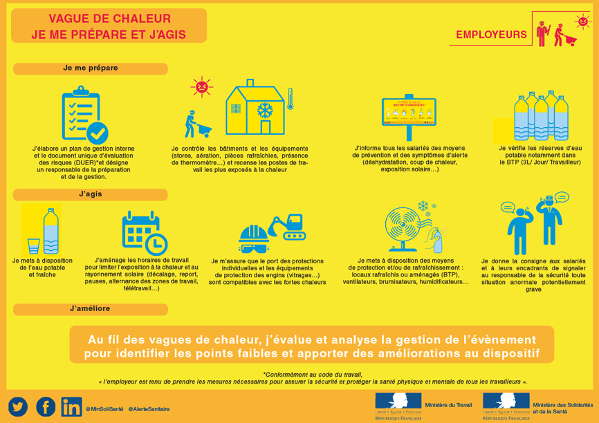 Visuel_Canicule_Nationale_Employeurs_866_612 Visuel_Canicule_Nationale_Employeurs_866_612
