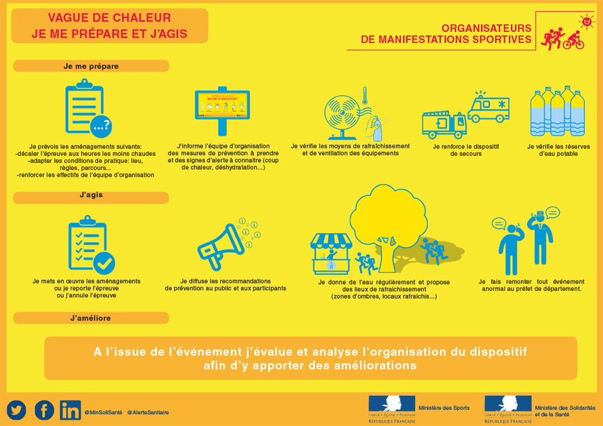 Visuel_Canicule_Nationale_Manifestations_Sportive_866_612 Visuel_Canicule_Nationale_Manifestations_Sportive_866_612