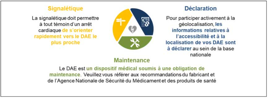 Visuel DAE Pour quelles obligations ?