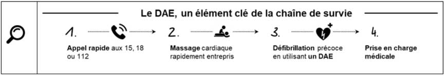 Visuel DAE Pour Qui ?