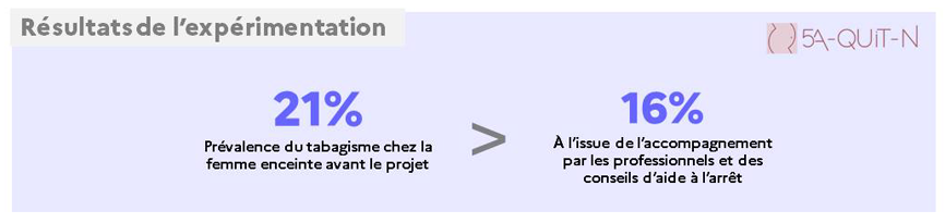 Visuel 1000 jours - Tabac - Experimentation