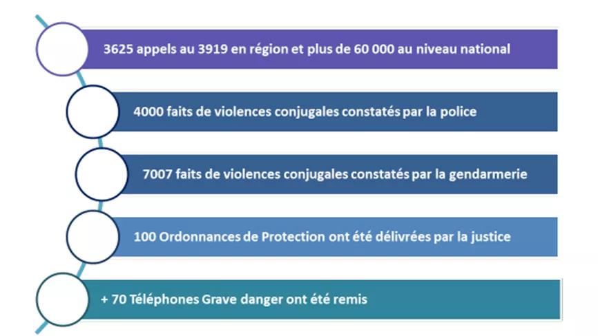Visuel Violences Chiffres NA