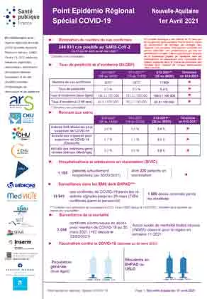 Couverture COVID-19 - Point épidémiologique régional Nouvelle-Aquitaine - Situation au 1er avril 2021