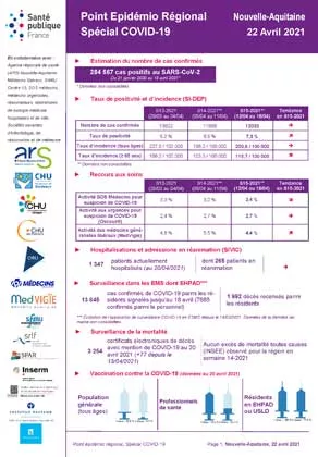 Couverture COVID-19 - Point épidémiologique régional Nouvelle-Aquitaine - Situation au 22 avril 2021