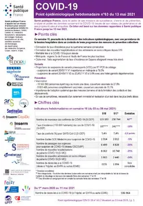 Couverture COVID-19 - Point épidémiologique national - Situation au 13 mai 2021