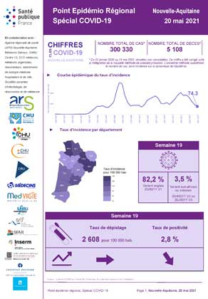 Couverture COVID-19 - Point épidémiologique régional Nouvelle-Aquitaine - Situation au 21 mai 2021