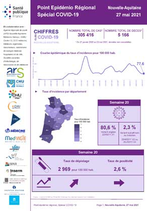 Couverture COVID-19 - Point épidémiologique régional Nouvelle-Aquitaine - Situation au 27 mai 2021