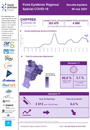 Couverture COVID-19 - Point épidémiologique régional Nouvelle-Aquitaine - Situation au 6 mai 2021