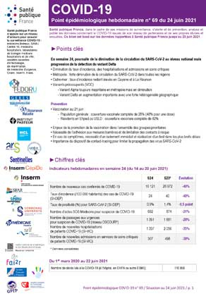 COVID-19 - Point épidémiologique national - Situation au 24 juin 2021