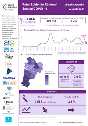 Couverture COVID-19 - Point épidémiologique régional Nouvelle-Aquitaine - Situation au 3 juin 2021