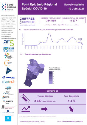 Couverture COVID-19 - Point épidémiologique régional Nouvelle-Aquitaine - Situation au 17 juin 2021