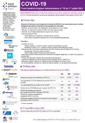 Couverture COVID-19 - Point épidémiologique national - Situation au 1er juillet 2021