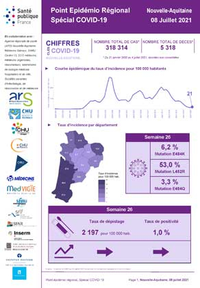 Couverture COVID-19 - Point épidémiologique régional Nouvelle-Aquitaine - Situation au 8 juillet 2021