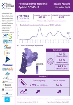 Couverture COVID-19 - Point épidémiologique régional Nouvelle-Aquitaine - Situation au 15 juillet 2021