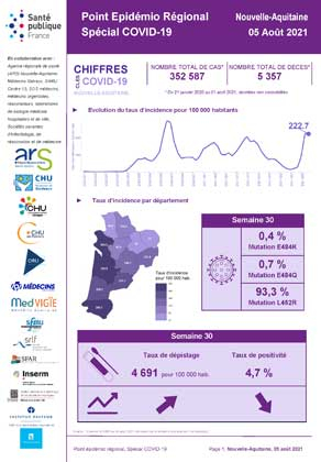 Couverture COVID-19 - Point épidémiologique régional Nouvelle-Aquitaine - Situation au 5 août 2021