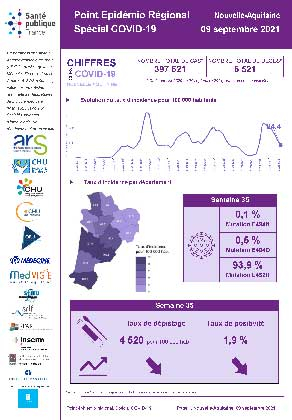 Couverture COVID-19 - Point épidémiologique régional Nouvelle-Aquitaine - Situation au 9 septembre 2021