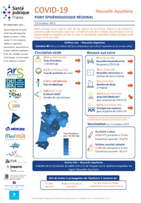 Couverture COVID-19 - Point épidémiologique régional Nouvelle-Aquitaine - Situation au 14 octobre 2021