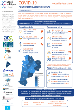 Couverture COVID-19 - Point épidémiologique régional Nouvelle-Aquitaine - Situation au 10 novembre 2021