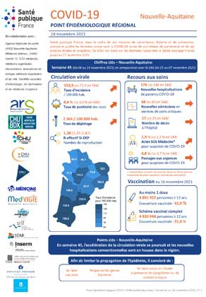 Couverture COVID-19 - Point épidémiologique régional Nouvelle-Aquitaine - Situation au 18 novembre 2021