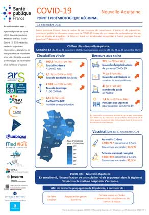 Couverture COVID-19 - Point épidémiologique régional Nouvelle-Aquitaine - Situation au 2 décembre 2021