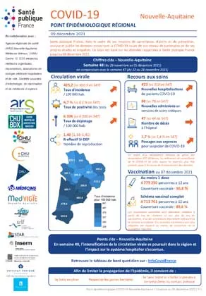 Couverture COVID-19 - Point épidémiologique régional Nouvelle-Aquitaine - Situation au 9 décembre 2021