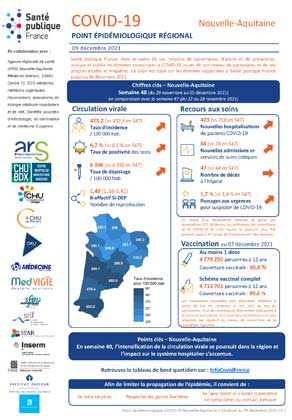 Couverture COVID-19 - Point épidémiologique régional Nouvelle-Aquitaine - Situation au 9 décembre 2021