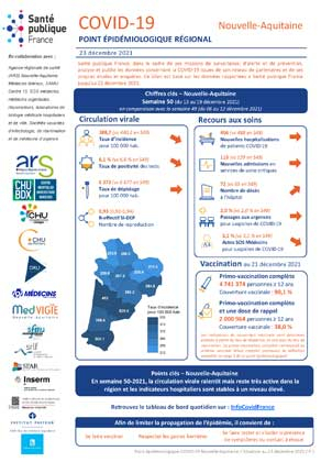 Couverture COVID-19 - Point épidémiologique régional Nouvelle-Aquitaine - Situation au 23 décembre 2021