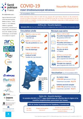 Couverture COVID-19 - Point épidémiologique régional Nouvelle-Aquitaine - Situation au 25 novembre 2021