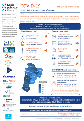 Couverture COVID-19 - Point épidémiologique régional Nouvelle-Aquitaine - Situation au 27 janvier 2022 