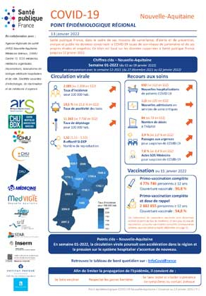 Couverture COVID-19 - Point épidémiologique régional Nouvelle-Aquitaine - Situation au 13 janvier 2022