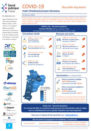 Couverture COVID-19 - Point épidémiologique régional Nouvelle-Aquitaine - Situation au 3 février 2022