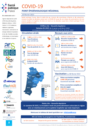 Couverture COVID-19 - Point épidémiologique régional Nouvelle-Aquitaine - Situation au 10 février 