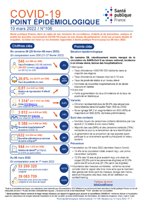 Couverture COVID-19 - Point épidémiologique national - Situation au 10 mars 2022