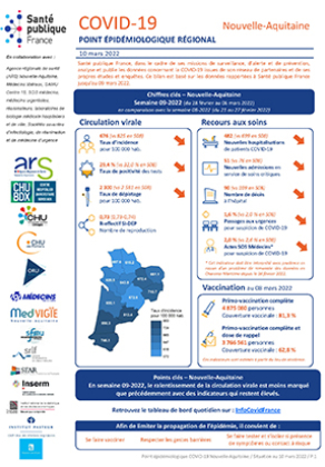 Couverture - COVID-19 - Point épidémiologique régional Nouvelle-Aquitaine - Situation au 10 mars 2022