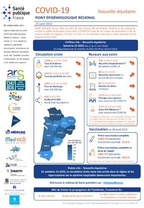 Couverture COVID-19 - Point épidémiologique régional Nouvelle-Aquitaine - Situation au 21 avril 2022