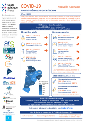 Couverture COVID-19 - Point épidémiologique régional Nouvelle-Aquitaine - Situation au 7 avril 2022