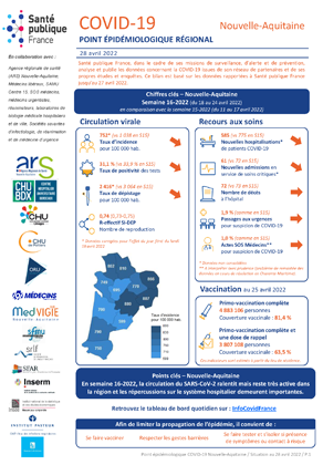 Couverture COVID-19 - Point épidémiologique régional Nouvelle-Aquitaine - Situation au 28 avril 