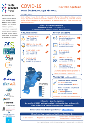 Couverture COVID-19 - Point épidémiologique régional Nouvelle-Aquitaine - Situation au 31 mars 2022