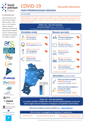 Couverture COVID-19 - Point épidémiologique régional Nouvelle-Aquitaine - Situation au 5 mai 2022