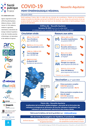 Couverture COVID-19 - Point épidémiologique régional Nouvelle-Aquitaine - Situation au 4 août 2022